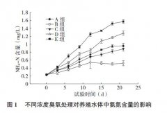 利用不同濃度臭氧處理黃沙鱉育苗的水體
