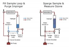 美國(guó)2B UV-106-W 型臭氧水監(jiān)測(cè)儀原理