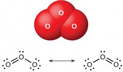 1kg臭氧發生器消耗成本在什么范圍內呢？